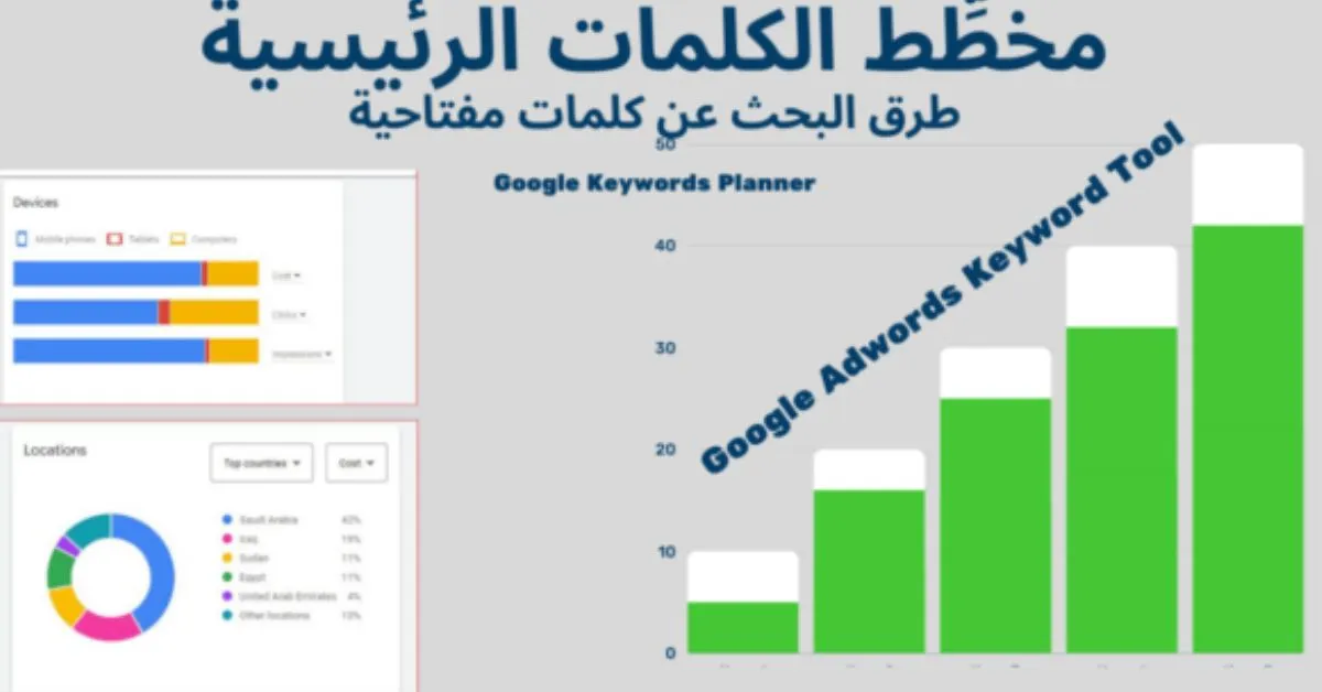 جوجل ادورد كلمات مفتاحية