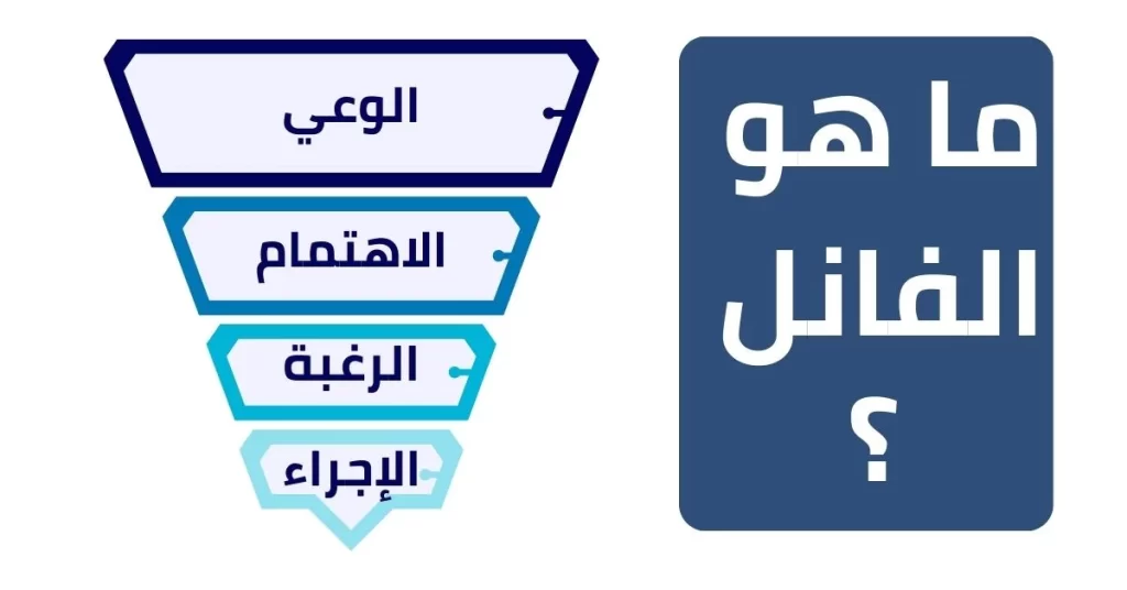 ما هو الفانل او القمع ما معنى فانل في التسويق الالكتروني