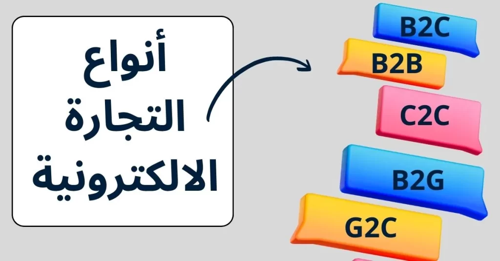 تعريف التجارة الالكترونية وأنواعها